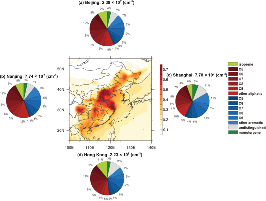 The figure shows a strong homogeneity in the distribution and formation pathways of OOMs across China's megacities including Hong Kong, Beijing, Nanjing, and Shanghai.