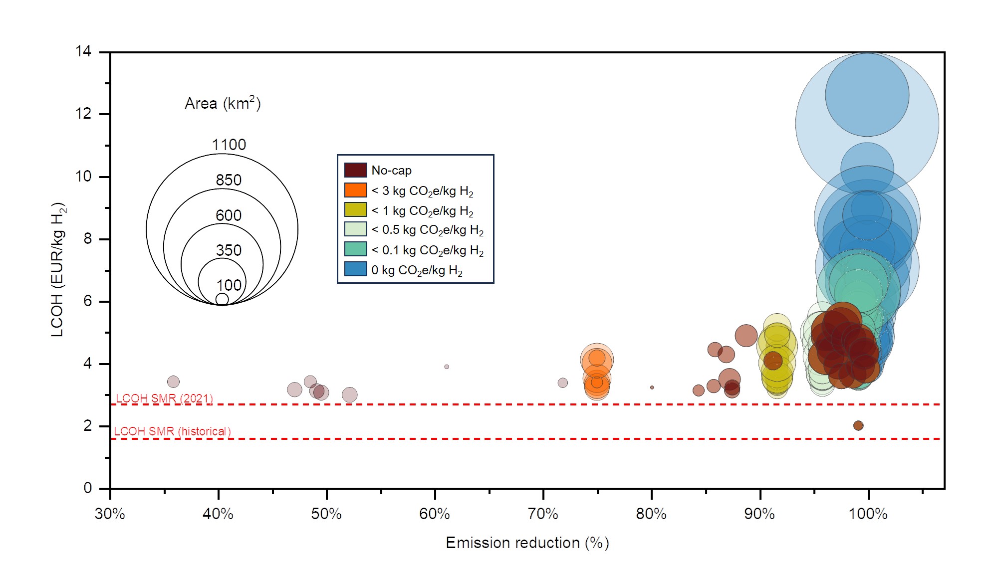 Cost-effective emission cap