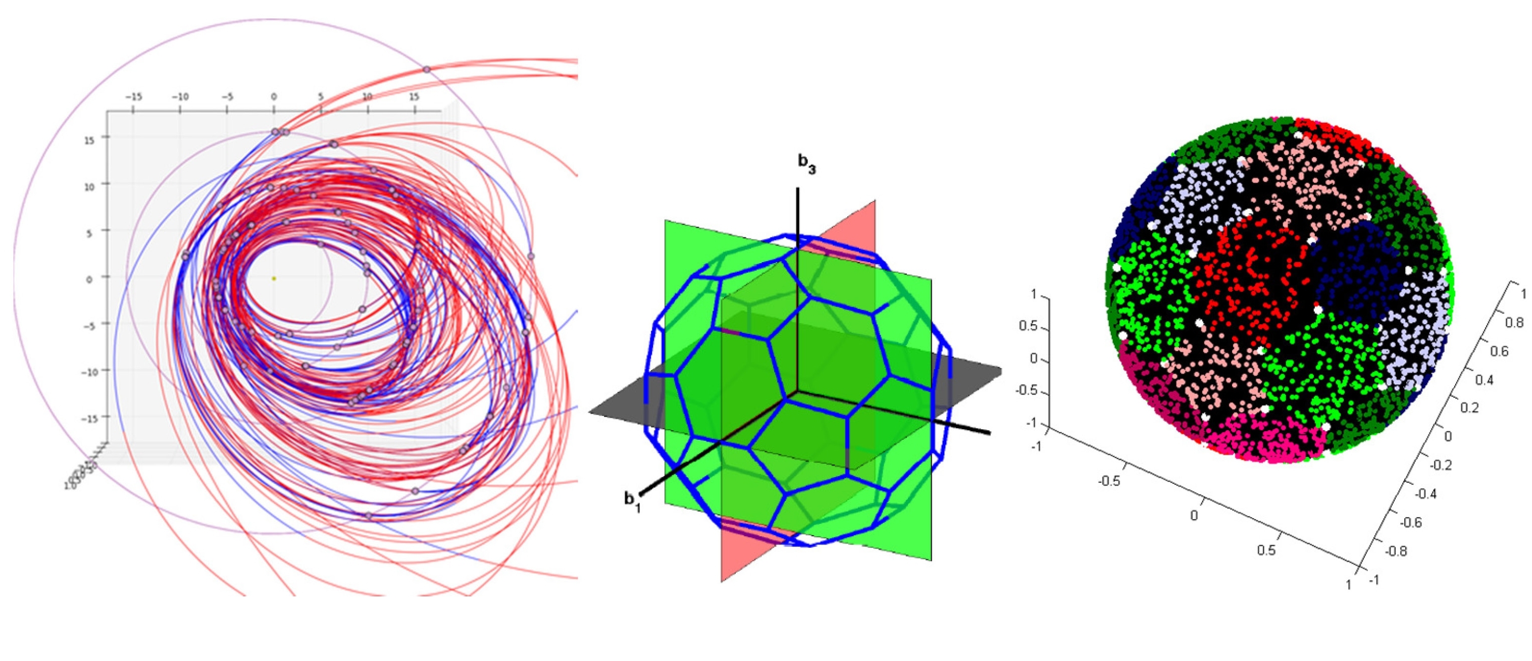 In collaboration with ESA, the HKUST team made use of handy and comprehensive orbit calculation methods and devised its own program based on heuristic algorithms, making sure the orbit satisfied all requirements of the Competition.