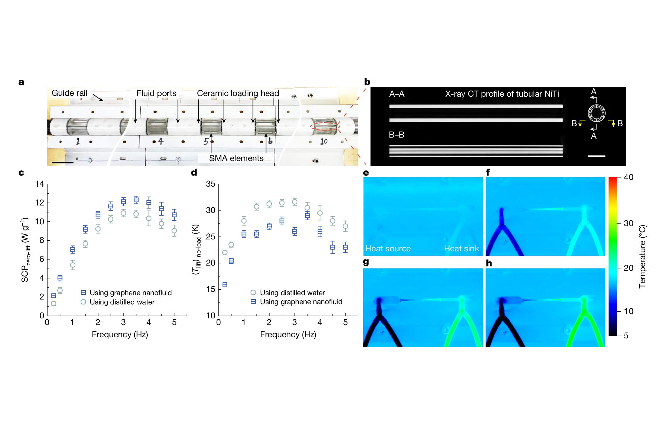 Figure 2: Assembly and operation of the elastocaloric cooling device (Photo credit: Nature Press)
