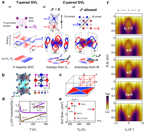 Fig. 1 C-paired SVL in room-temperature AFM Rb1-δV2Te2O with layered lattice and two-dimensional band structure. 