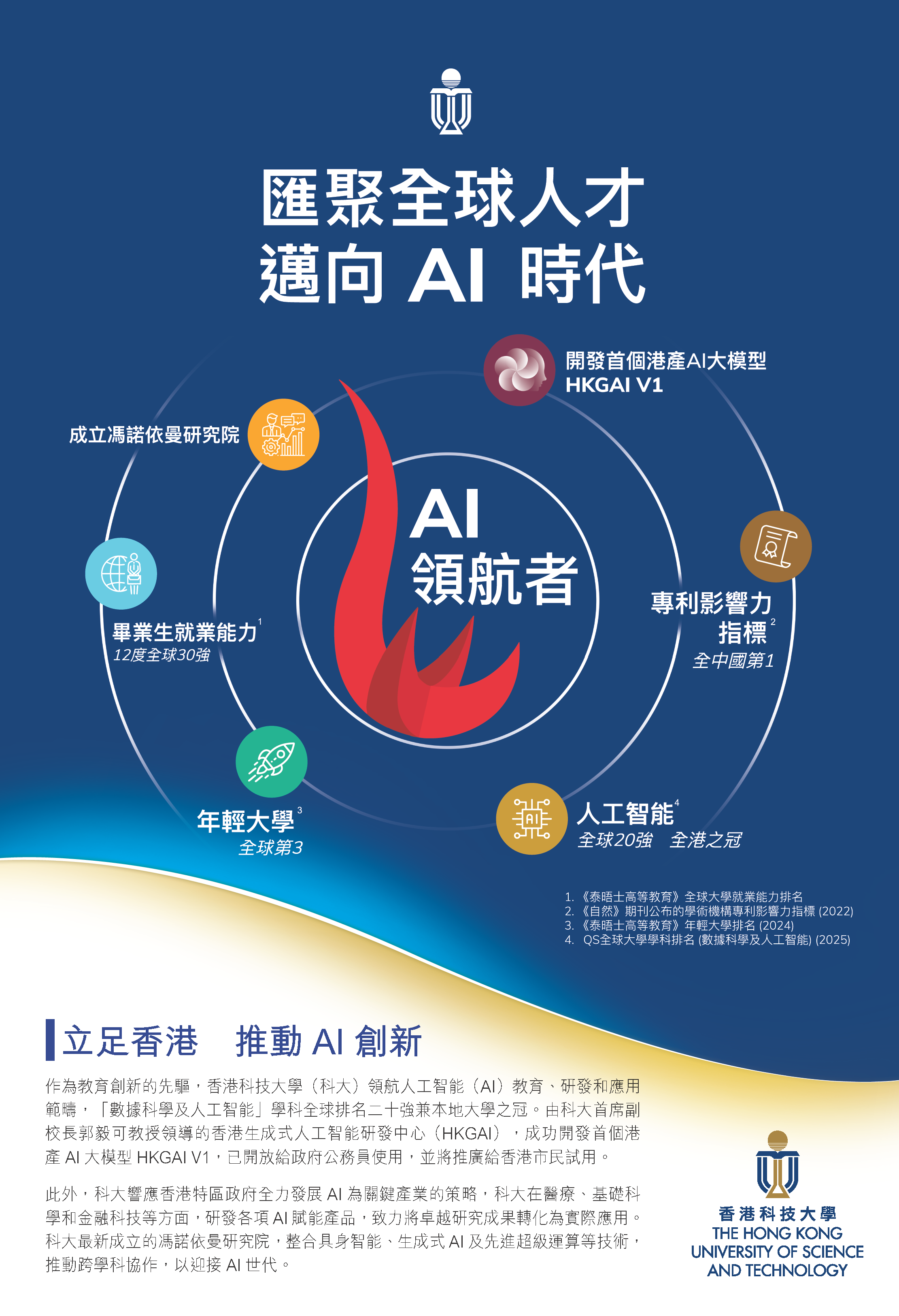 HKUST’s reputation as a leader in AI innovation