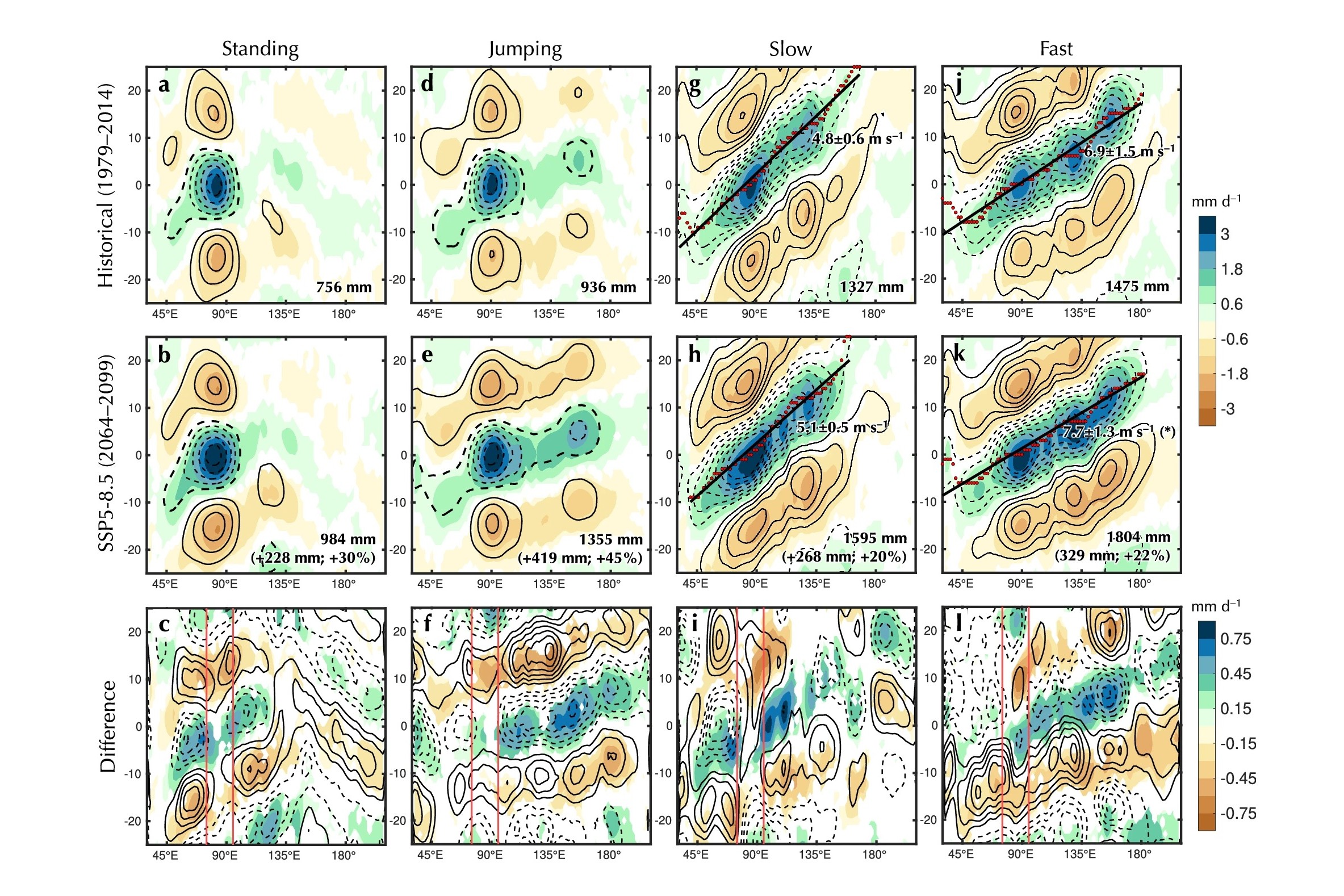 Future changes in different archetypes of Madden-Julian Oscillation (MJO) propagation and the associated rainfall