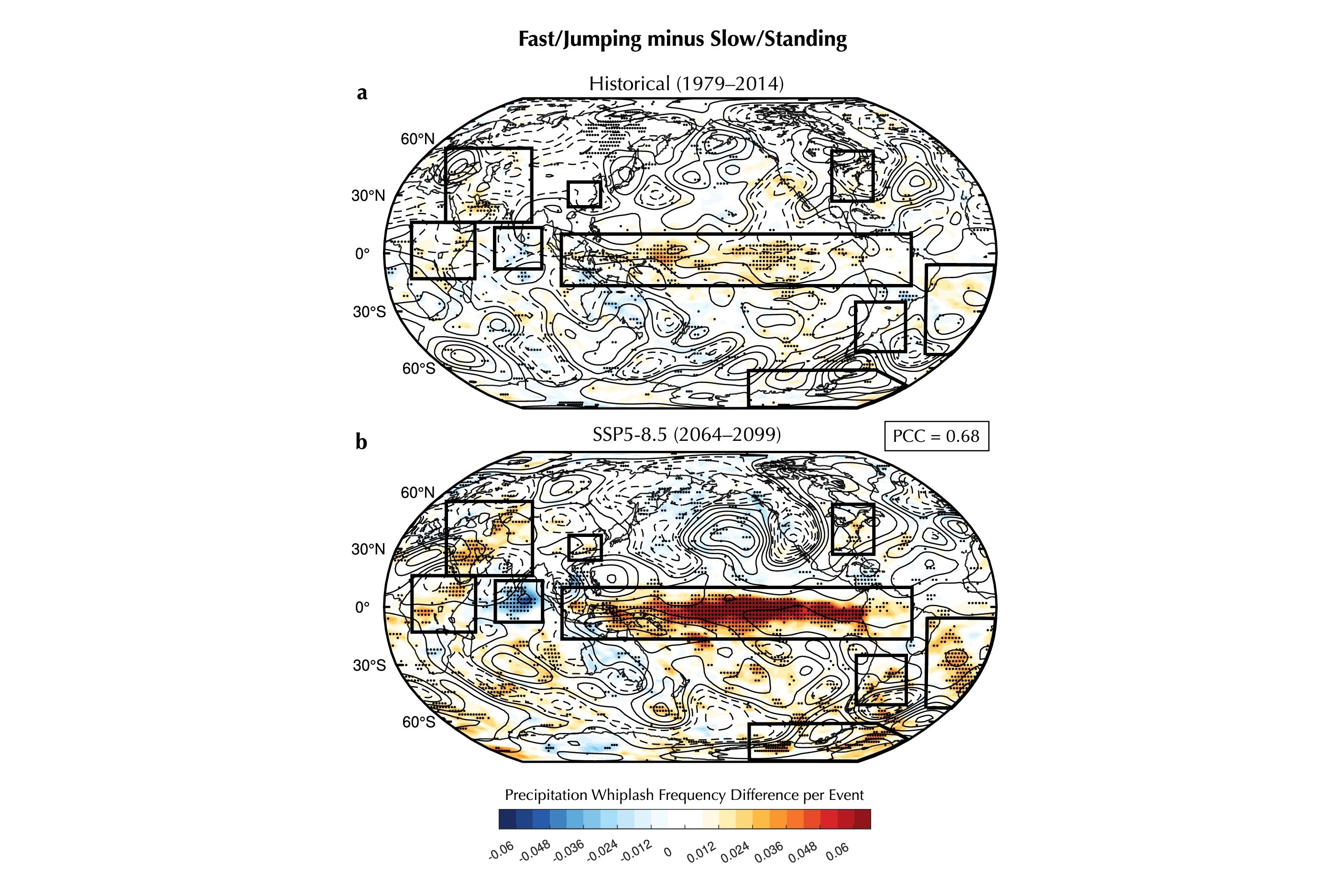 Future shift in the difference in precipitation whiplash frequency and circulation variability between fast/jumping and slow/standing Madden-Julian Oscillations (MJOs)