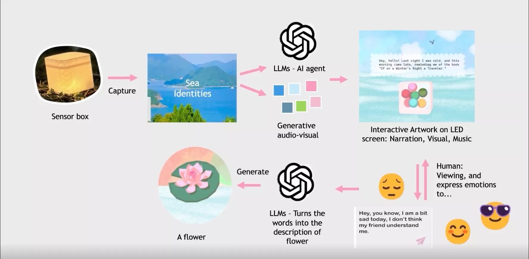 Collective digital moodboard for the community - Prof. Tristan BRAUD. (Research Related Image)