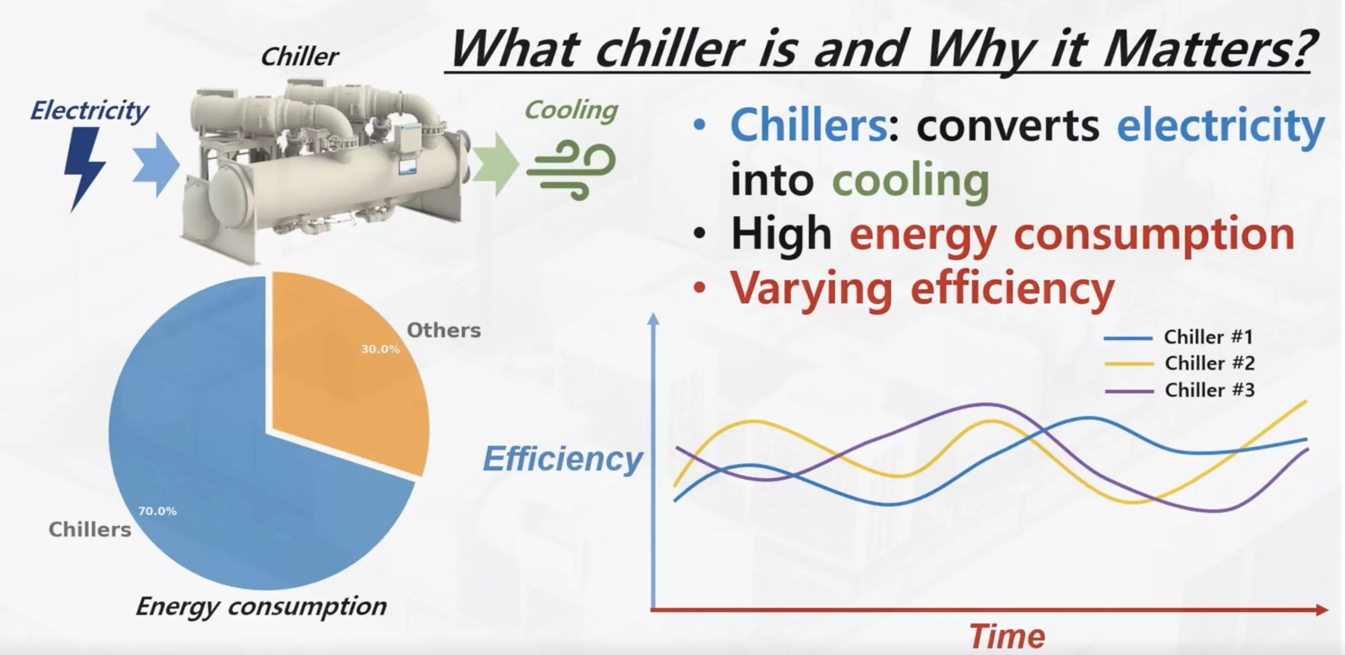 Choosing the right chillers - Prof. Walter WANG Zhe. (Research Image)