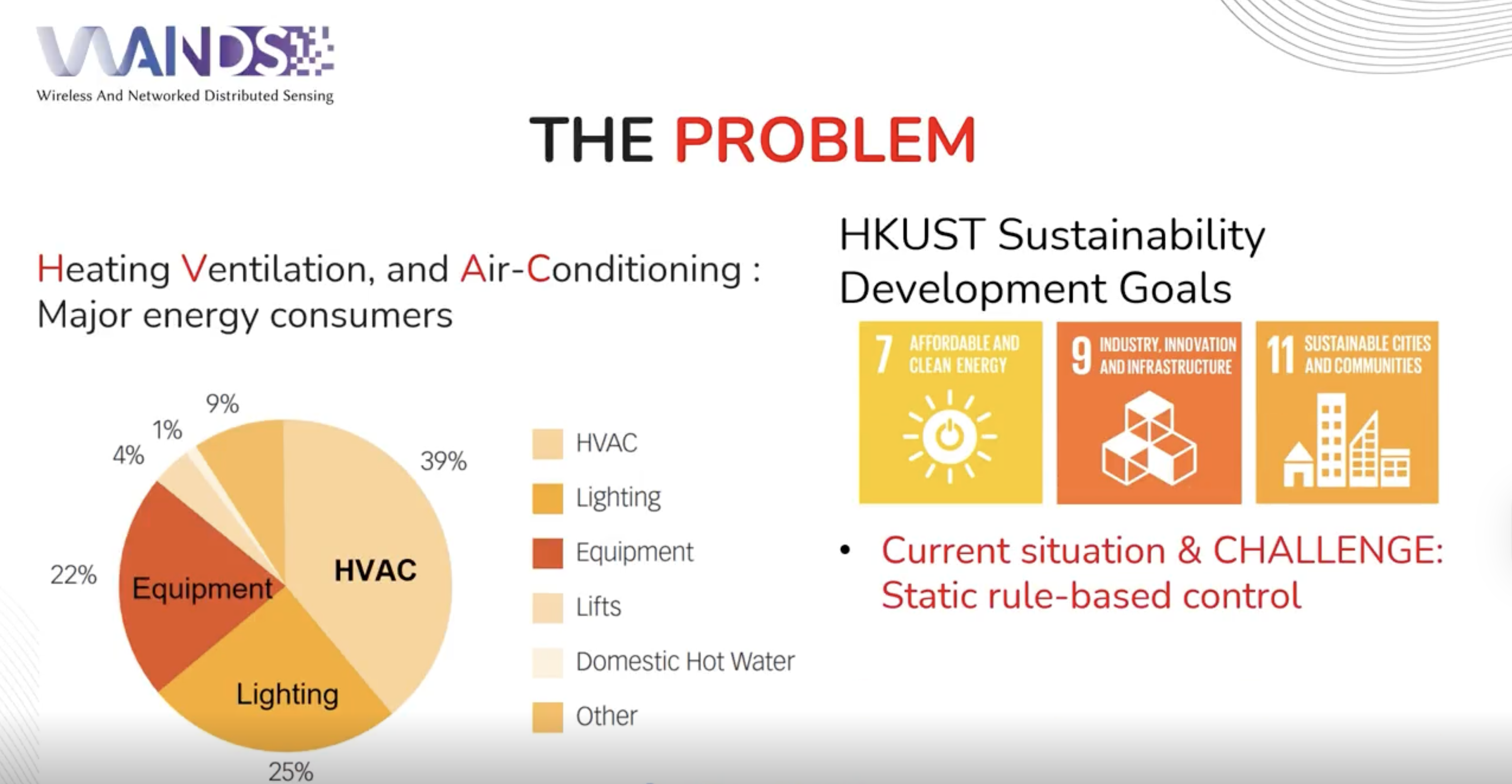 GenAI for better building comfort - Prof. LI Mo. (Research Related Image).