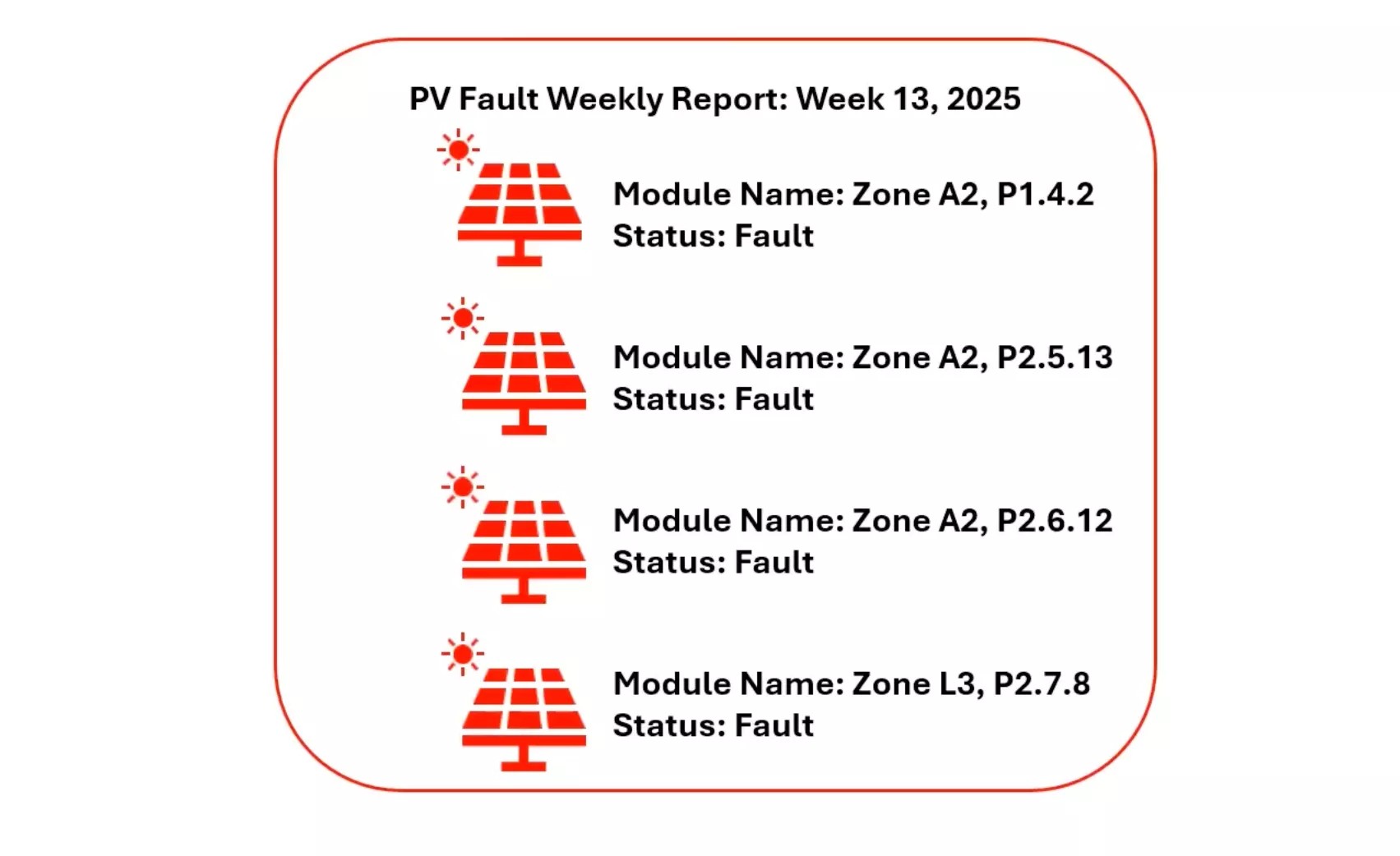 Better large-scale solar panel monitoring -  Prof. Walter WANG Zhe. (Research Related Image)