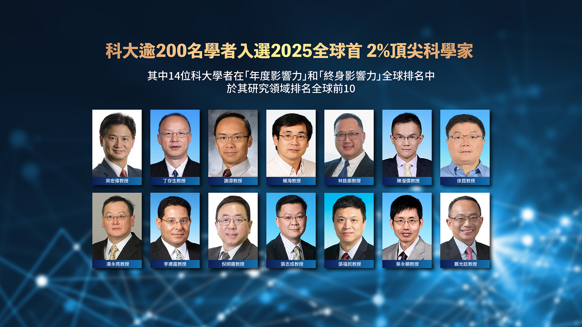 科大逾200名學者入選2025全球首2%頂尖科學家，其中14位科大學者在「年度影響力」和「終身影響力」全球排名中，於其研究領域排名全球前10。