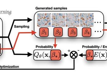 A schematic of the VaTD training scheme. 